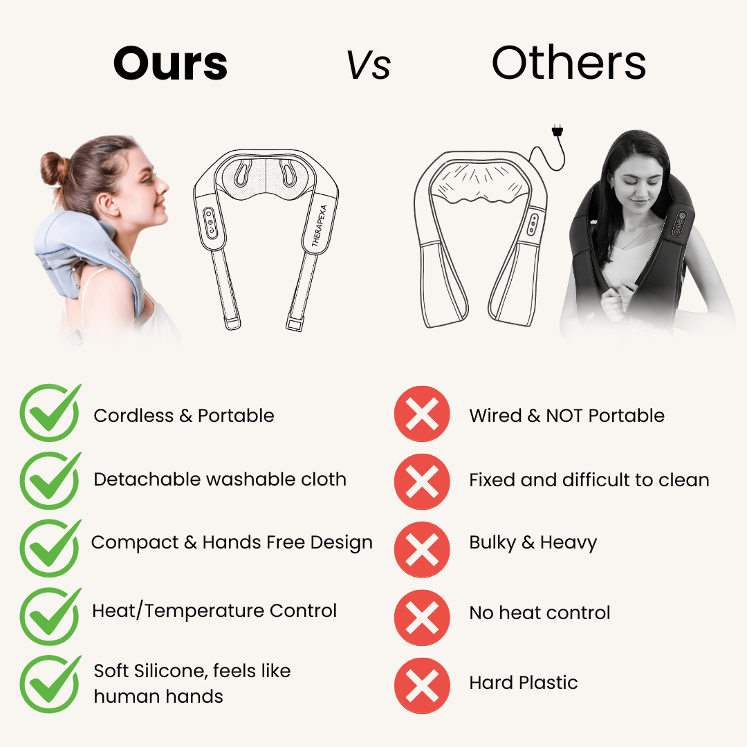 TheraPexa™ Neck & Shoulder Massager
